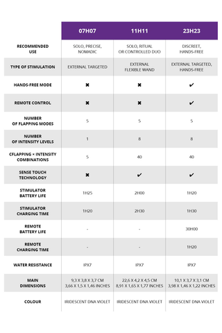 Maison Close 23:23 Silicone Remote Control Stimulator Purple/Gold